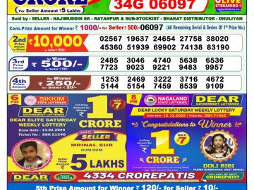 लाटरी सम्बाद टुडे