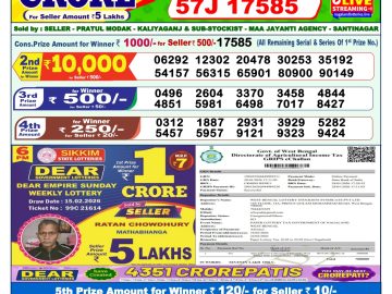 लाटरी सम्बाद टुडे