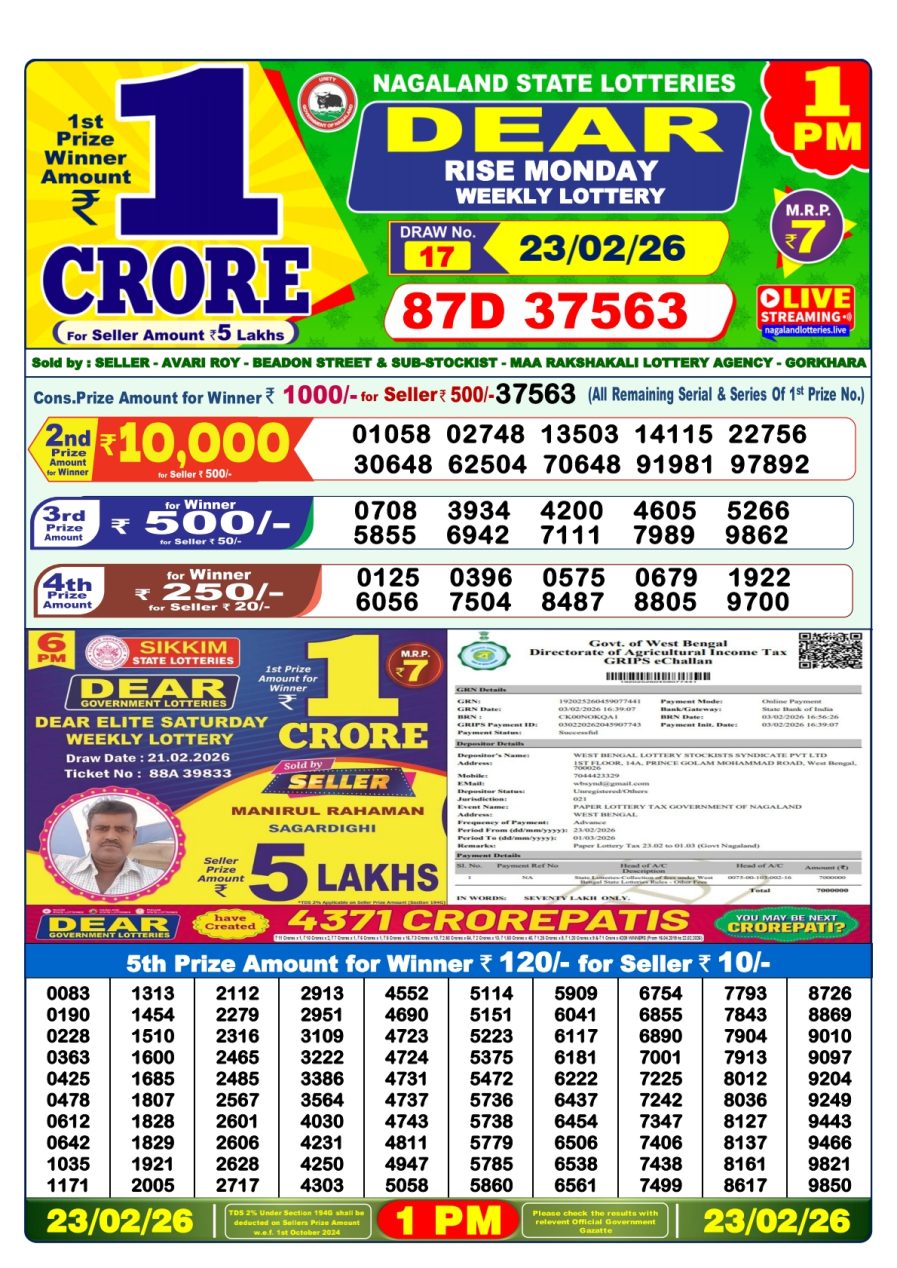 लाटरी सम्बाद टुडे