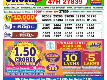 लाटरी सम्बाद टुडे