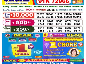 लाटरी सम्बाद टुडे