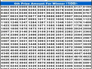 लाटरी सम्बाद टुडे