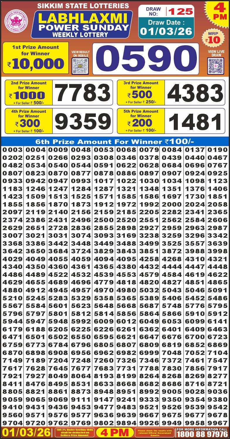 लाटरी सम्बाद टुडे