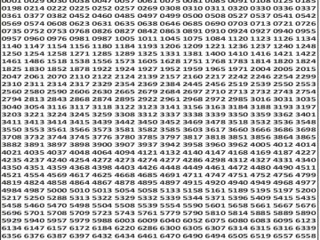 लाटरी सम्बाद टुडे