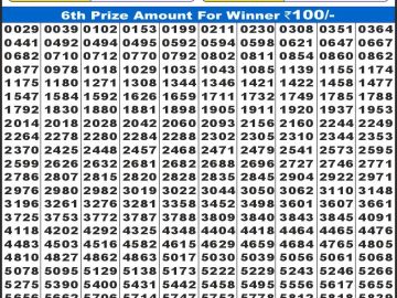 लाटरी सम्बाद टुडे