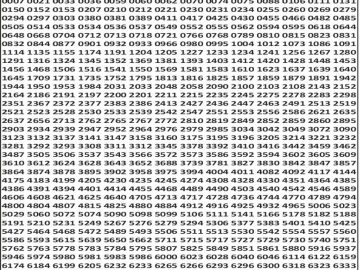 लाटरी सम्बाद टुडे