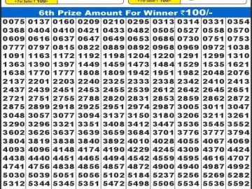 लाटरी सम्बाद टुडे