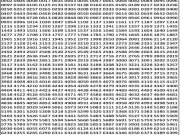 लाटरी सम्बाद टुडे