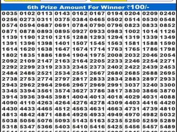 लाटरी सम्बाद टुडे