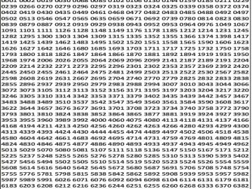 लाटरी सम्बाद टुडे