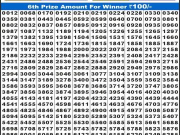 लाटरी सम्बाद टुडे