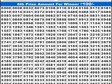 लाटरी सम्बाद टुडे