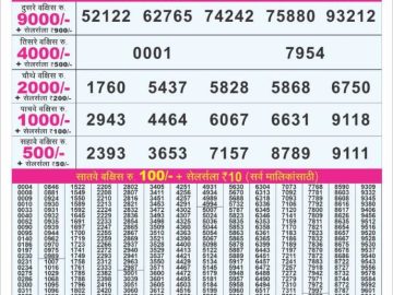 लाटरी सम्बाद टुडे