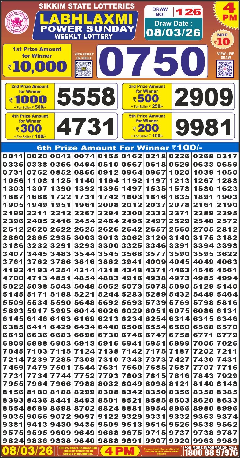 लाटरी सम्बाद टुडे