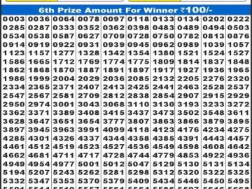 लाटरी सम्बाद टुडे