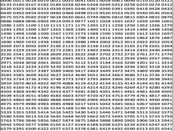 लाटरी सम्बाद टुडे