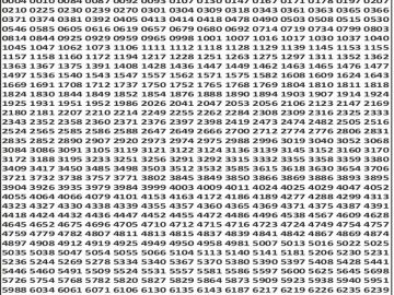 लाटरी सम्बाद टुडे