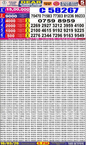 लाटरी सम्बाद टुडे