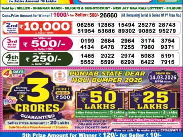 लाटरी सम्बाद टुडे