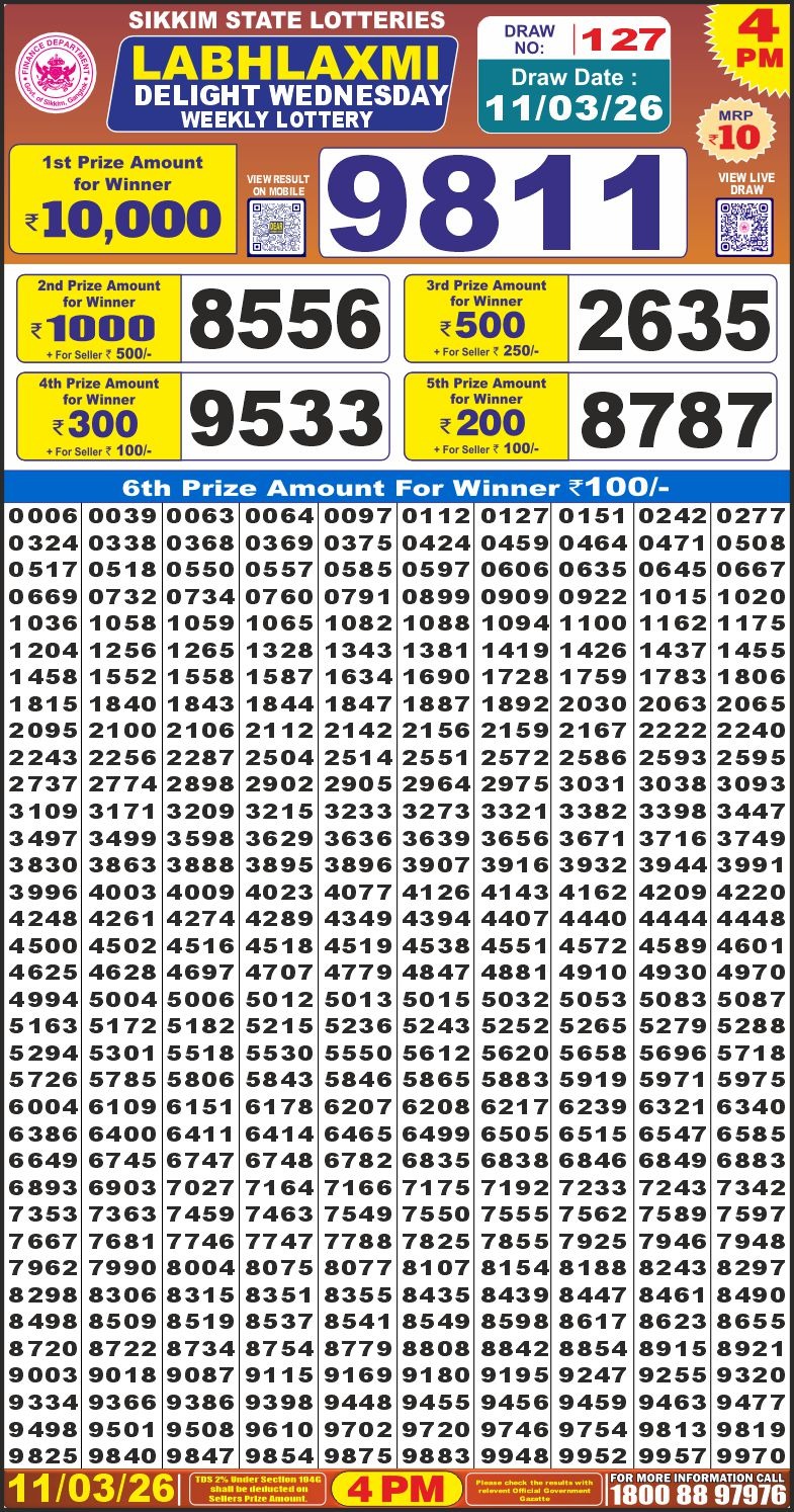 लाटरी सम्बाद टुडे