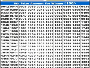 लाटरी सम्बाद टुडे