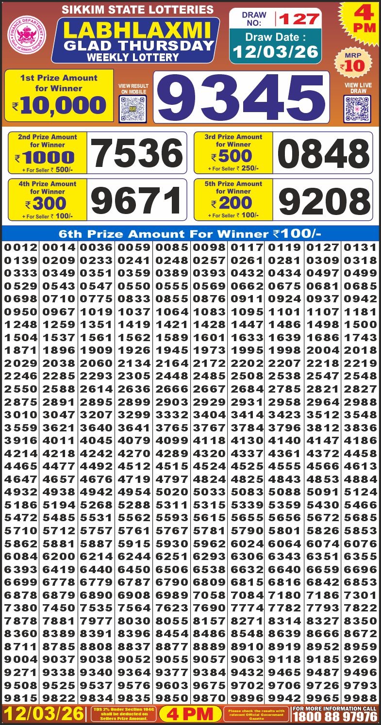 लाटरी सम्बाद टुडे