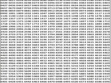 लाटरी सम्बाद टुडे