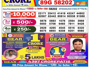 लाटरी सम्बाद टुडे