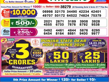 लाटरी सम्बाद टुडे