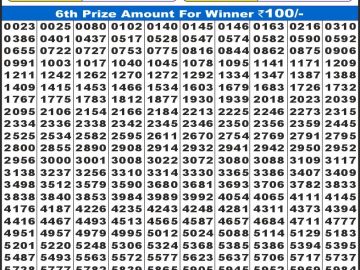 लाटरी सम्बाद टुडे