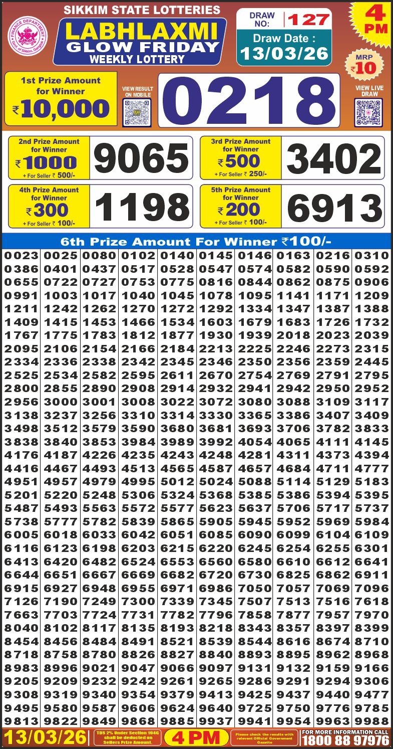 लाटरी सम्बाद टुडे