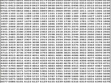 लाटरी सम्बाद टुडे