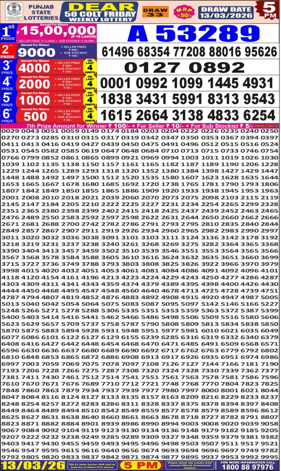 लाटरी सम्बाद टुडे