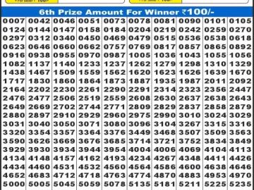 लाटरी सम्बाद टुडे