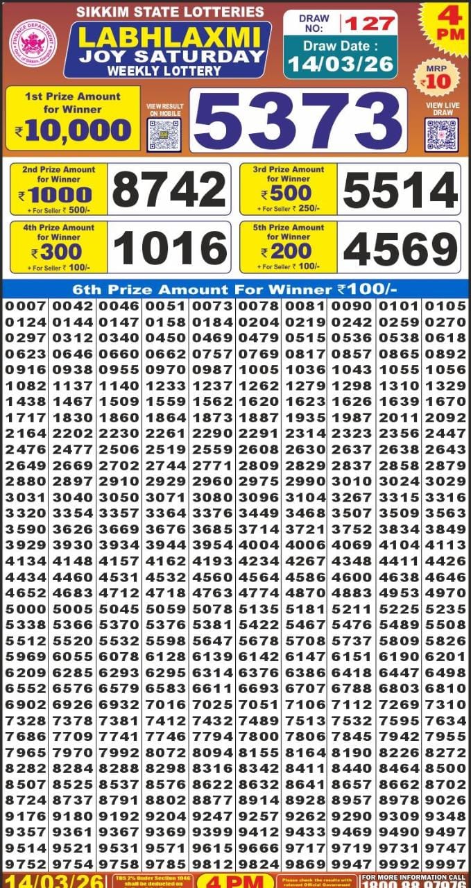लाटरी सम्बाद टुडे