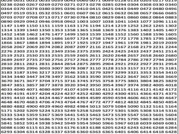 लाटरी सम्बाद टुडे