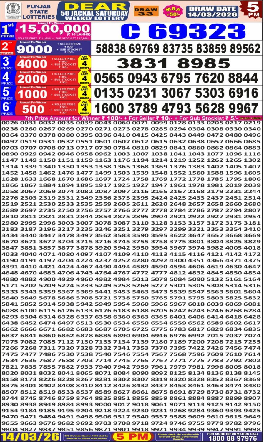 लाटरी सम्बाद टुडे