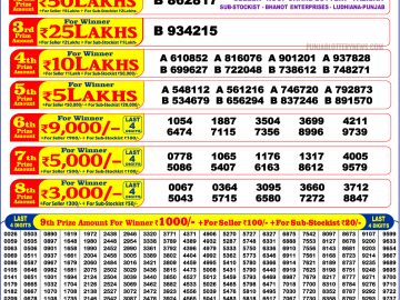 लाटरी सम्बाद टुडे
