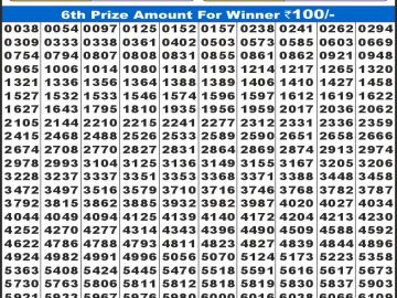 लाटरी सम्बाद टुडे