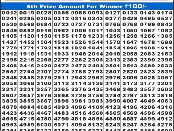 लाटरी सम्बाद टुडे