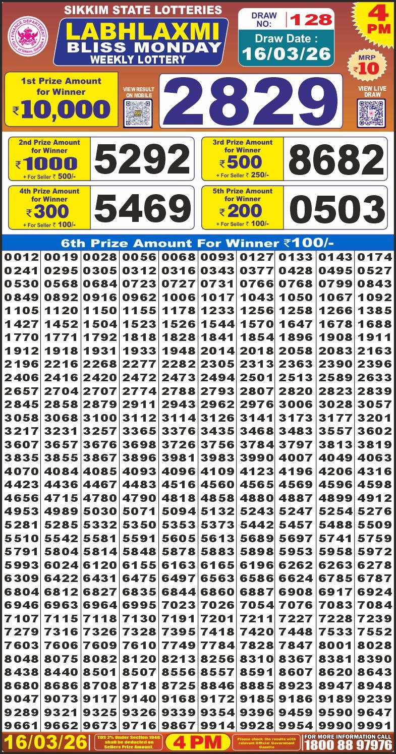 लाटरी सम्बाद टुडे