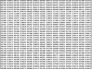 लाटरी सम्बाद टुडे