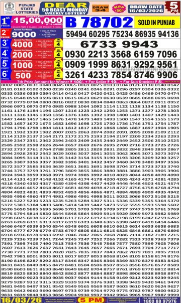 लाटरी सम्बाद टुडे