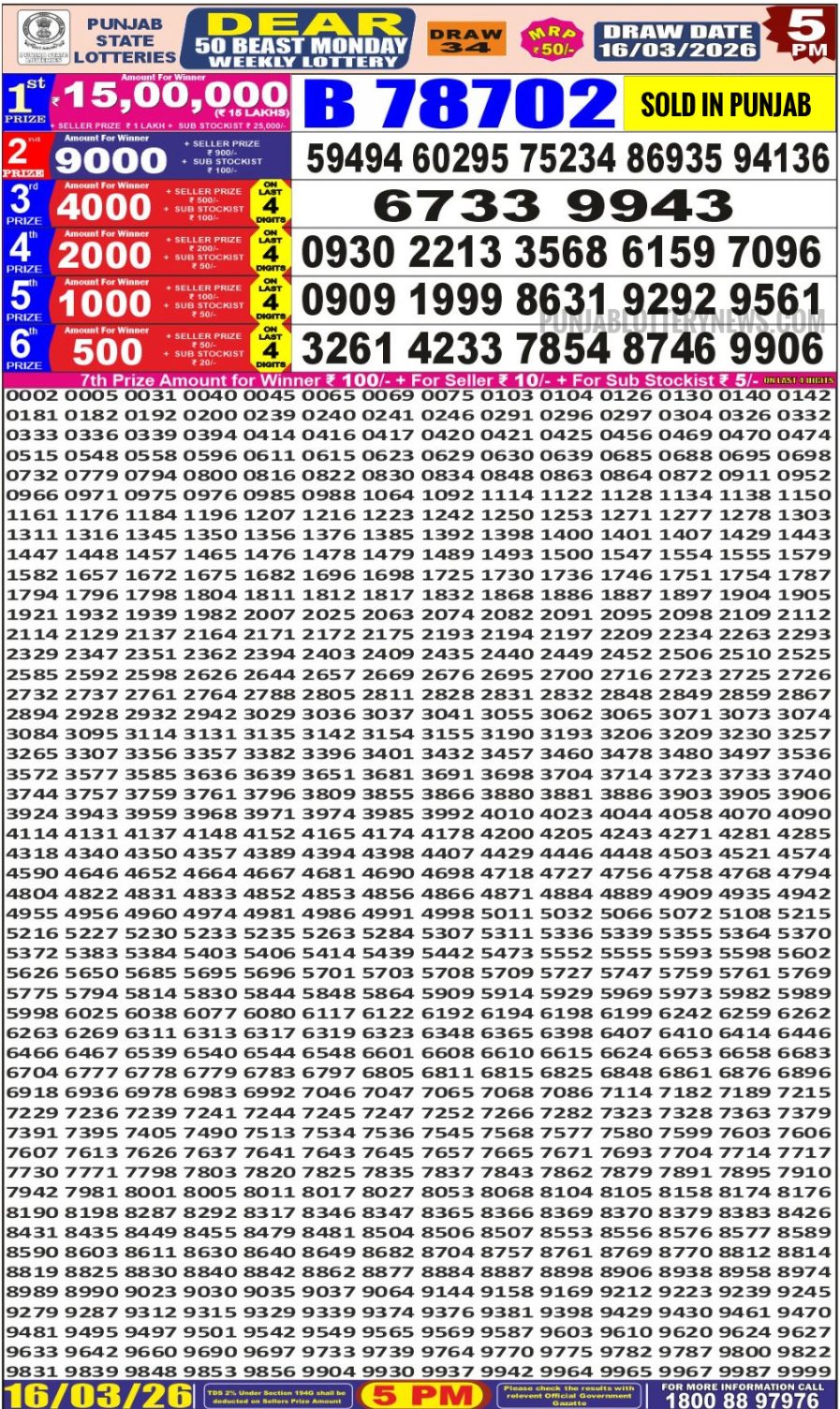 लाटरी सम्बाद टुडे