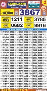 लाटरी सम्बाद टुडे