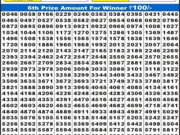 लाटरी सम्बाद टुडे