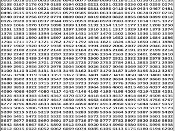 लाटरी सम्बाद टुडे