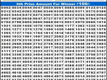 लाटरी सम्बाद टुडे