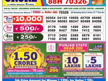 लाटरी सम्बाद टुडे