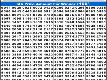 लाटरी सम्बाद टुडे